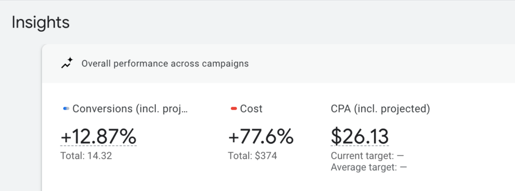 how to measure ad campaign effectiveness